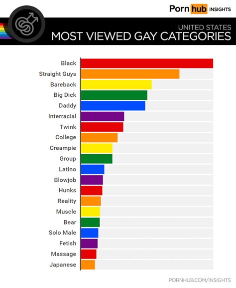 gay porn pornhub|Gay Porn Categories